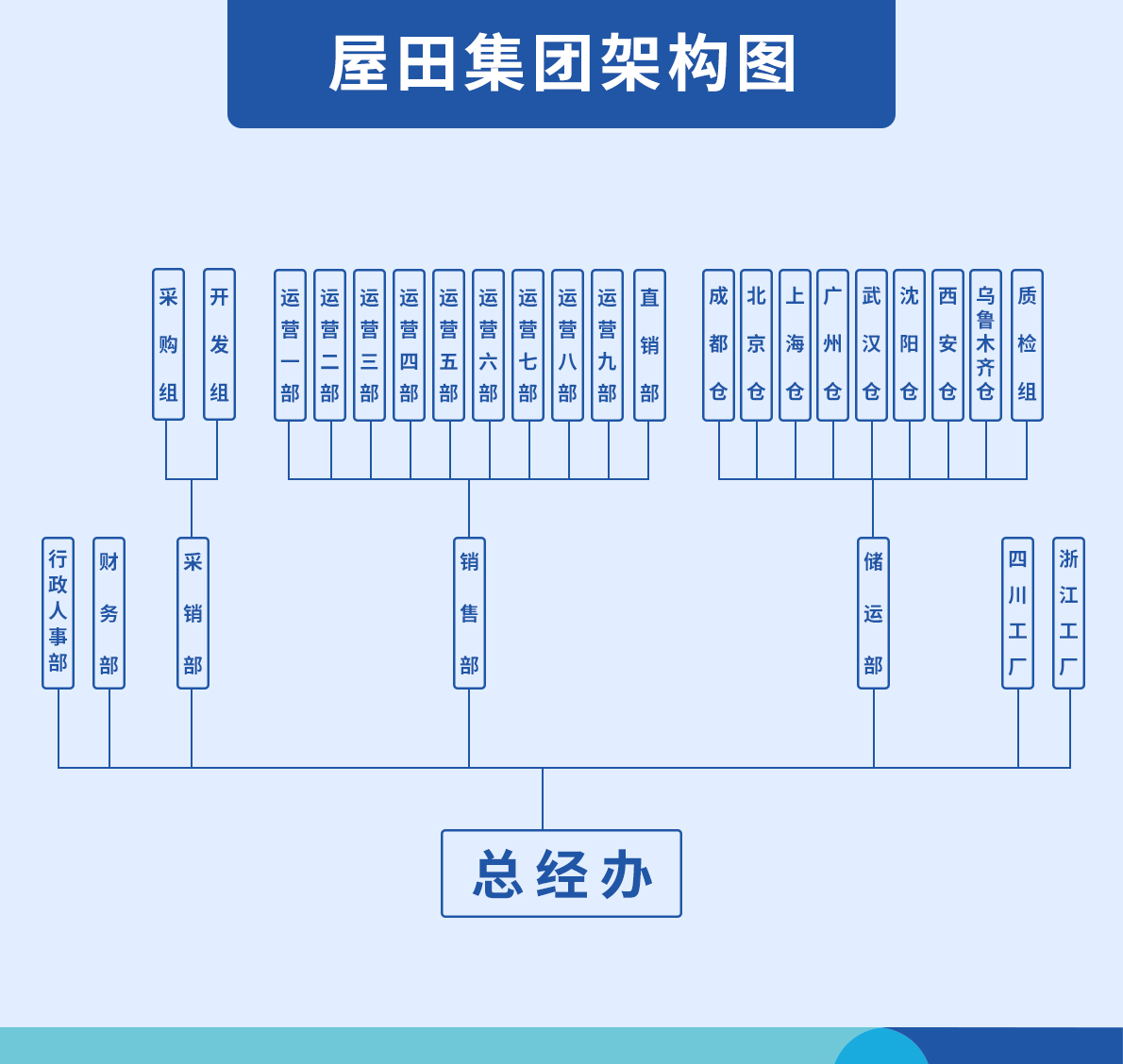 岗位架构图2024.jpg